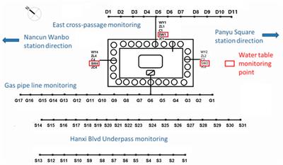 A Case Study of Deep Shaft and Open Face Tunnelling Induced Excessive Ground Settlement in Water Rich Strata in Guangzhou, China